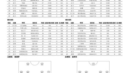 开云直播官网-三镇vs河北：四外援对阵全华班 斯坦丘马尔康出战