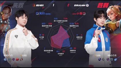 开云体育中国官方网站-LGD/情久第三局数据对比:小名杨玉环和小崽张飞全包围对位